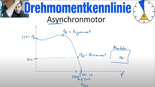 Drehmomentkennlinie Asynchronmotor Kippmoment Nennmoment [upl. by Fabrianne]