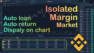 How to Trade Binance Isolated Margin Auto loan and auto return every hour Position on the chart [upl. by Hambley]