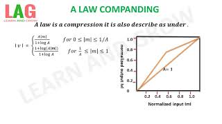 A Law Compandingहिन्दी [upl. by Jozef46]