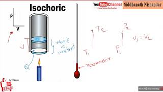 Isochoric Process Thermodynamics  Work Heat amp Internal Energy PV Diagrams [upl. by Cadmann]