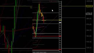 US DOLLAR INDEX PRICE FORECAST 2 OCTOBER 2024 [upl. by Pesvoh]