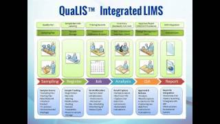 QuaLIS LIMS  Complete Laboratory Information Management Platform [upl. by Suoirtemed]