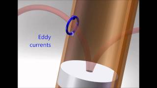 Eddy Currents Magnetic Braking and Lenzs Law [upl. by Olsson512]