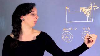 How to Find the Most Active amp Least Active Nonmetals in the Periodic   The Marvels of Chemistry [upl. by Mastat]