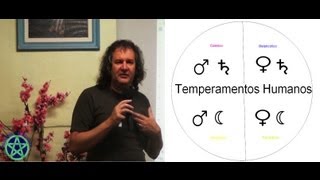 Nilton Schutz  Os Temperamentos Humanos  Quem Somos e o quotQue Podemos Serquot [upl. by Akenihs]