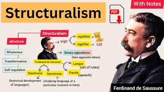 Structuralism Theory  Ferdinand de Saussure  Explained in Urdu amp Hindi [upl. by Shaina]