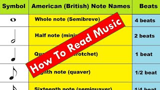 How To Read Music Lesson 2  Basic Music Theory Course  Duration of Notes and Rest [upl. by Dick134]