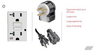 20 Amp Receptacles Electrical Pro Tip of the Day Be a Pro Learn From the Pros [upl. by Concettina]