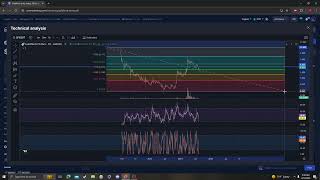 Goldfinch GFI NEWS UPDATE TARGETS PRICE PREDICTION AND ANALYSIS 08 10 2024 [upl. by Madelene]