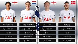 20232024 Premier League Tottenham Hotspur Club Squad Players 2023  country  age  weekly salary [upl. by Ryle]