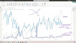 Stock market correction  52W high and 52W Low data  04102024 [upl. by Noteloc468]