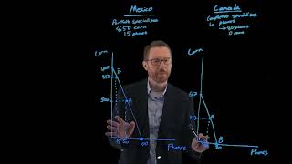 Gains from Trade Example Trade in the PPFs  Interdependence and Gains From Trade  Mankiw Ch 3 [upl. by Pagas]