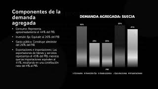 Sistema de cuentas nacionales índice de precios y oferta y demanda agregada de Suecia [upl. by Eenahs]