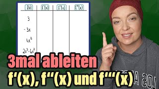 Funktionen 3mal ableiten  f f und f bilden [upl. by Kaila]