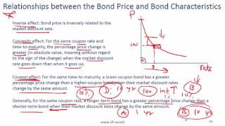 2017 Level I CFA Fixed Income Valuation  Summary [upl. by Aleen916]