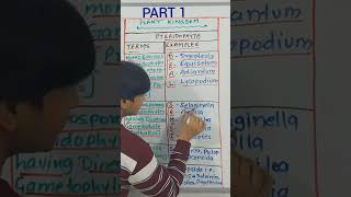 Terms and Examples  plantkingdom class 11 Botany  Pteridophyta Part 1 [upl. by Dorlisa]