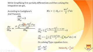 LEC 2 Numericals o Castiglianos Second Theorem  Theorem of Least Work [upl. by Yt]