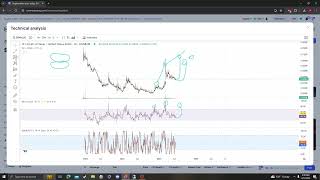 CIRCUITS OF VALUE COVAL UPDATE TARGETS PRICE PREDICTION AND ANALYSIS 06 12 2024 [upl. by Ailahk]