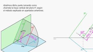 DT2 U3 T2 Apdo 32 abatimiento de una recta frontal [upl. by Murton]