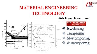 Material Engineering Technology  Heat Treatment Processes Hardening Tempering [upl. by Stevana]