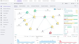 Cisco AppDynamics  Quick Demo [upl. by Kcirej633]