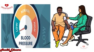 Hypotension low blood pressure Orthostatic Neurally mediated Postprandial and Severe hypotension [upl. by Enaujed]