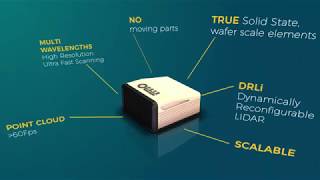OPSYSTECH LIDAR [upl. by Atsyrt990]
