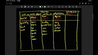 ADVERBS  GRADE 4  6 [upl. by Isobel]