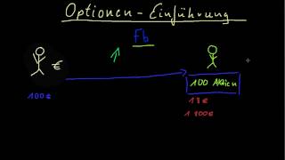 Option  Was ist eine Option Einführung [upl. by Atilem953]