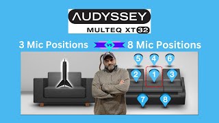 Should I Use 3 or 8 Mic Positions to Run Audyssey MultEQXT32 [upl. by Merkle]