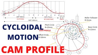 HOW TO DRAW THE CAM PROFILE ROLLER FOLLOWER I CYCLOIDAL MOTION [upl. by Onofredo]