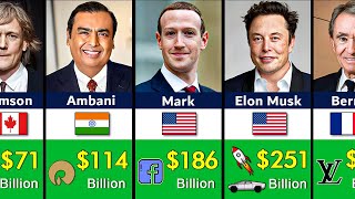 Top 100 Richest People In The World 2024 [upl. by Aimik567]