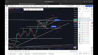 Daily Crypto Update BTC ETH ADA FET LINK SOL SUI TAO VET XRP [upl. by Osbourn]