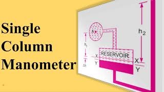 Single Column Manometer [upl. by Eniamzaj]