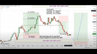 Live Forex Trading EURUSD  28072023 Strategies amp Signals [upl. by Shalne]