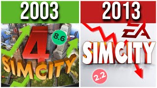 Jak EA zabiło serię SimCity [upl. by Ambrosi]