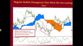 Ichimoku High Probability Trading [upl. by Jarl]