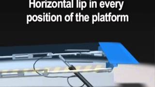 Stertil Dock Products Lip mechanism [upl. by Salmon]