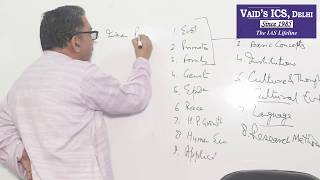 IAS  ANTHROPOLOGY SYLLABUS DECODED  VAID SIR  VAIDS ICS DELHI [upl. by Itisahc]