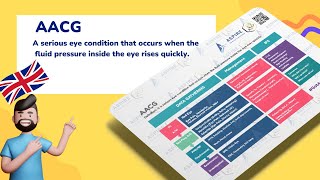 Acute AngleClosure Glaucoma AACG  Ophthalmology [upl. by Ehcadroj]