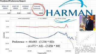 How to Calculate Harman Predicted Ratings for Headphones [upl. by Eidnar]