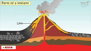 Volcano  Parts of Volcano  Science [upl. by Bascio]