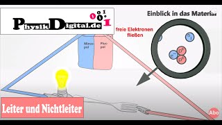 Elektrische Leiter und Nichtleiter  einfach und anschaulich erklärt [upl. by Ardnaxila18]