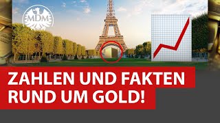 Nach Boom beim Goldpreis Doku Gold Anlagemünzen amp Goldbarren [upl. by Weld]