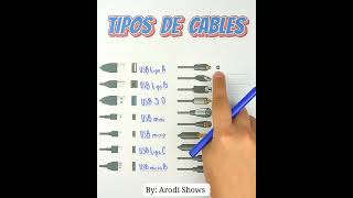 ✅Tipos de cables que debes conocer ✅ [upl. by Sualokcin976]