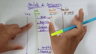 Servlets and Concurrency  Web Technology  Lec44  Bhanu Priya [upl. by Nannie73]