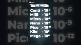 Mastering metric prefixes made easy From centi to mega learn the power of 10 [upl. by Atinuaj]