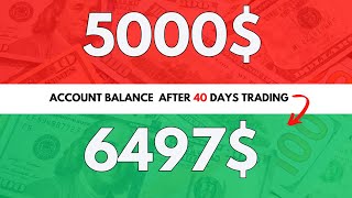 Day 40  Free Forex Auto Trading EABot  Free XAUUSD Gold Auto Trading BotEA [upl. by Kele397]