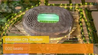 2022 WORLD CUP STADIUM IN QATAR [upl. by Faun452]