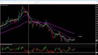 Introduction to Value Charts [upl. by Yauqaj432]